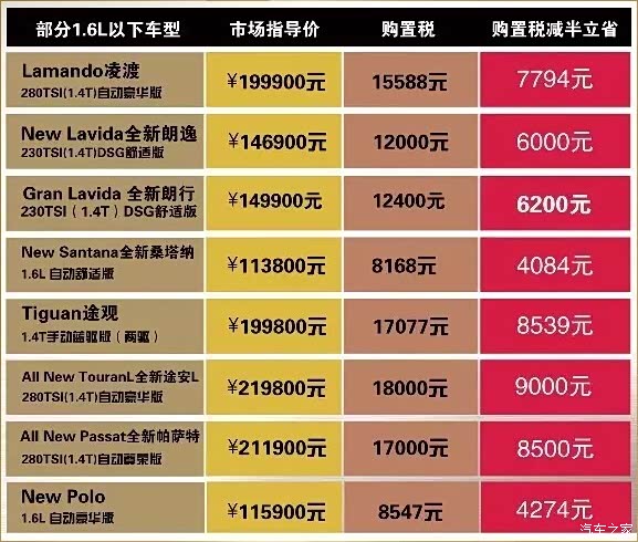 啥时候买车购置税减半 620x0_1_q87_autohomedealer__wKgH31frfzuAa-ncAAWSQ63OvsA677.jpg
